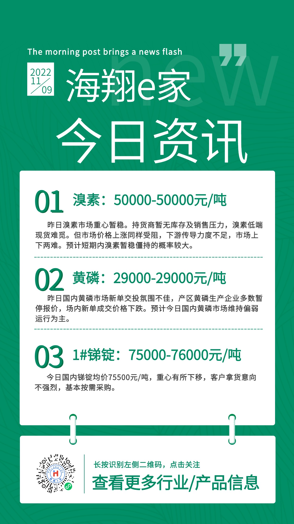 海翔e家资讯-周三20221109