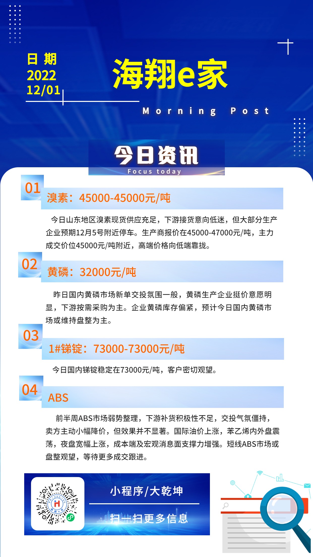 海翔e家资讯-20221201